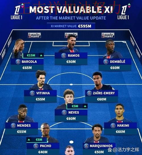 法甲阵容变化盘点：伦纳德表现抢眼 令主帅压力进一步上升